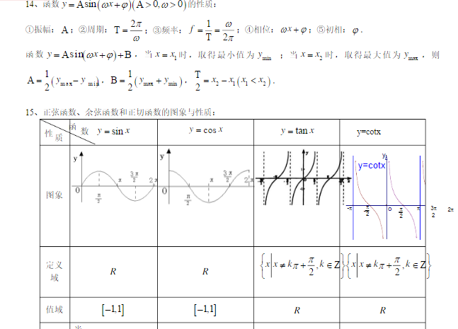 高中数学知识点总结