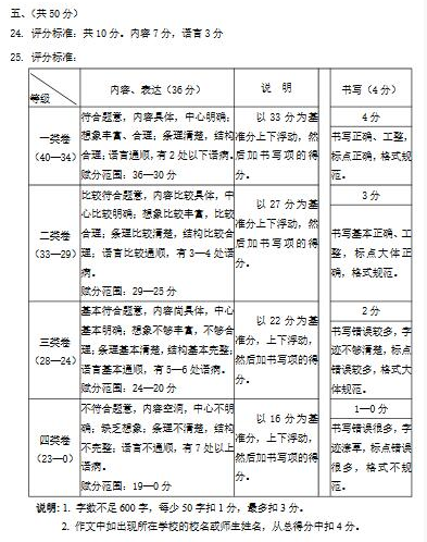 2016-2017学年北京朝阳区初三期末考试作文解
