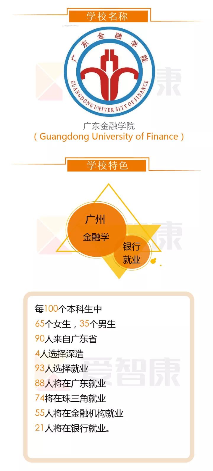 广东金融学院学校特色