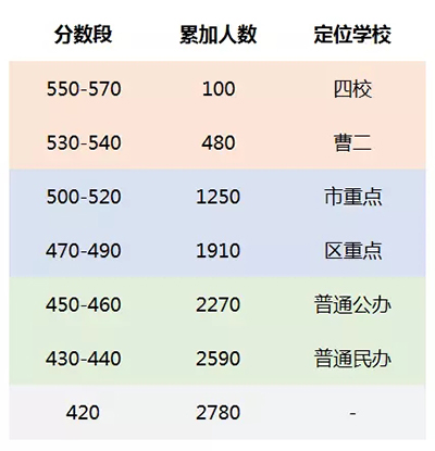 普陀区初中排名_普陀区中心医院(2)