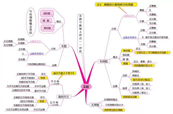 七,代数式思维导图