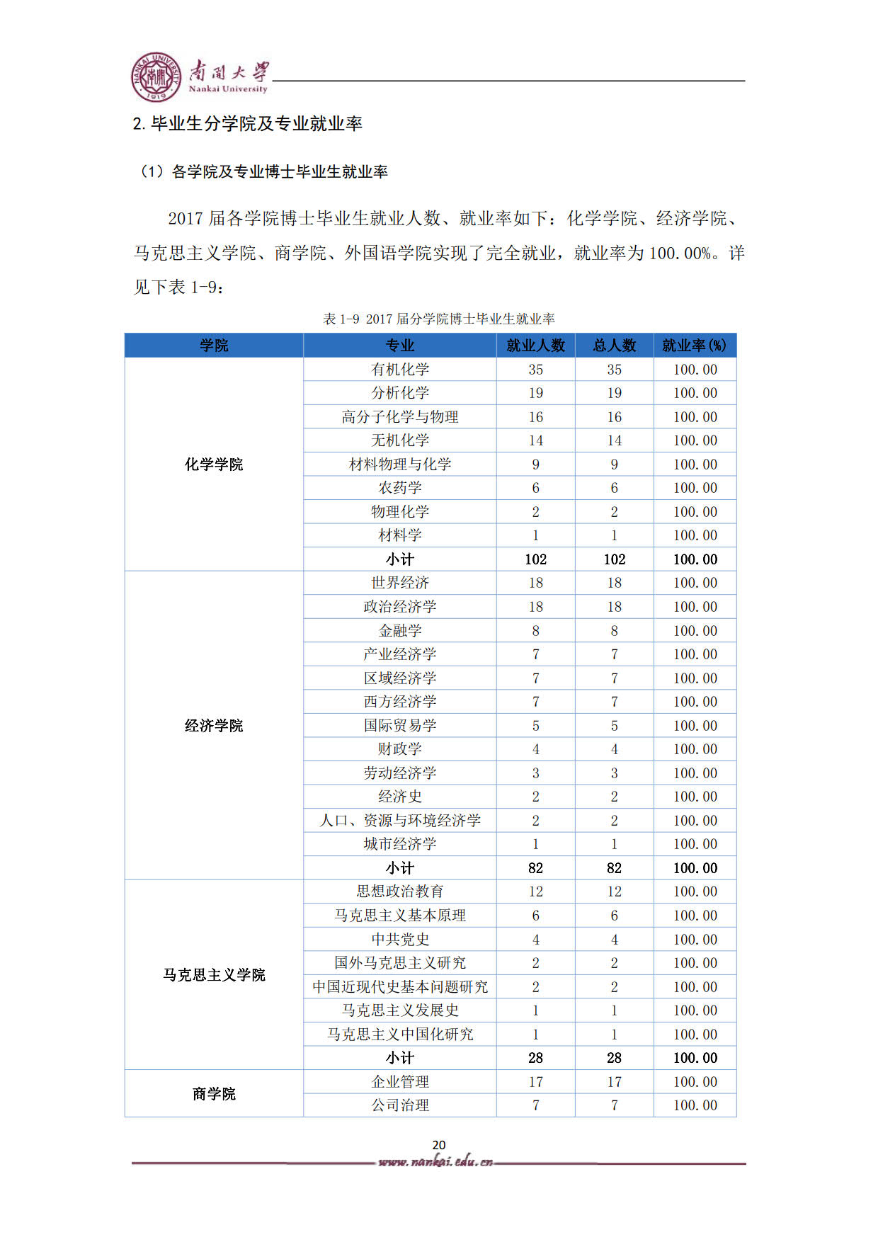 南开大学2017届本科毕业生最终就业情况统计表