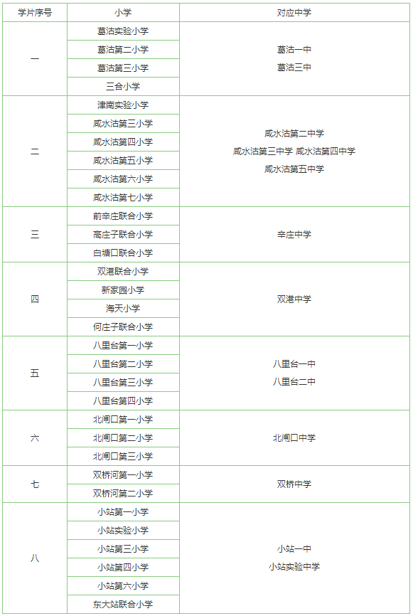 2018年天津市津南区小学升学学区规划范围