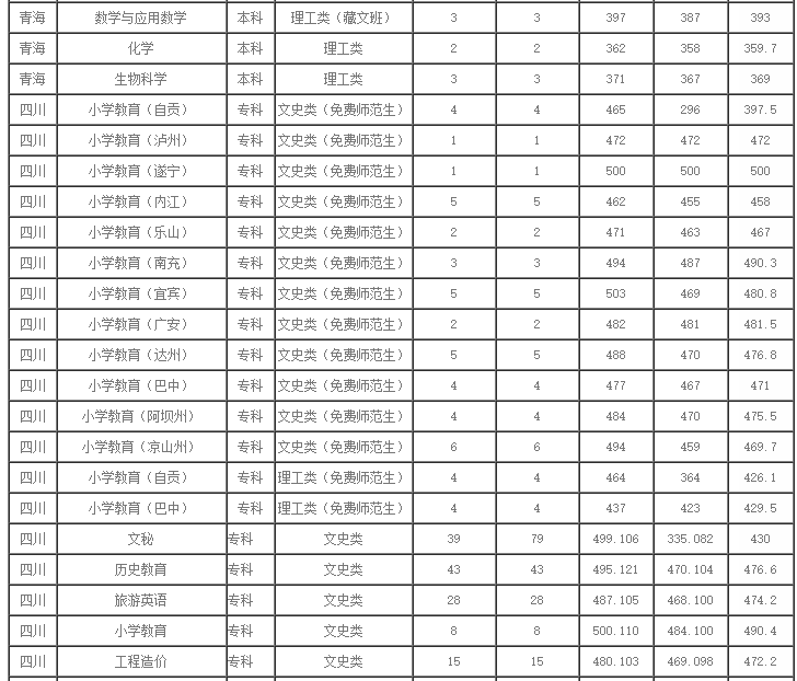 阿坝师范学院(含学校简介,2017年招生情况,学校地址)