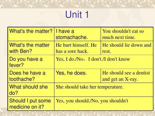 꼶²Ӣ Unit 1 What is the matter