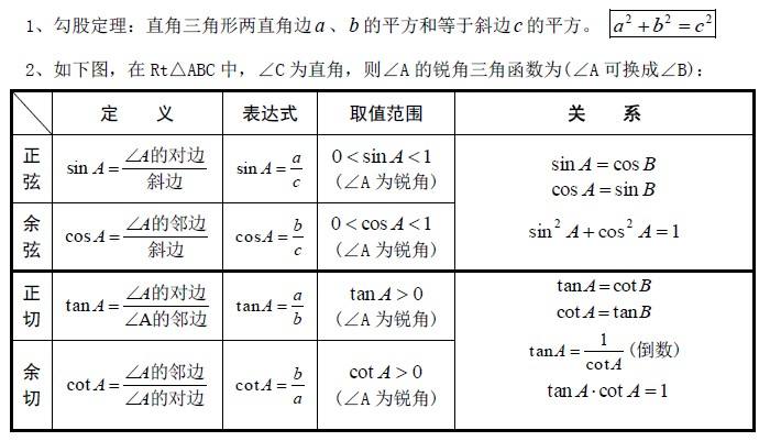 2018年中考数学知识点锐角三角函数