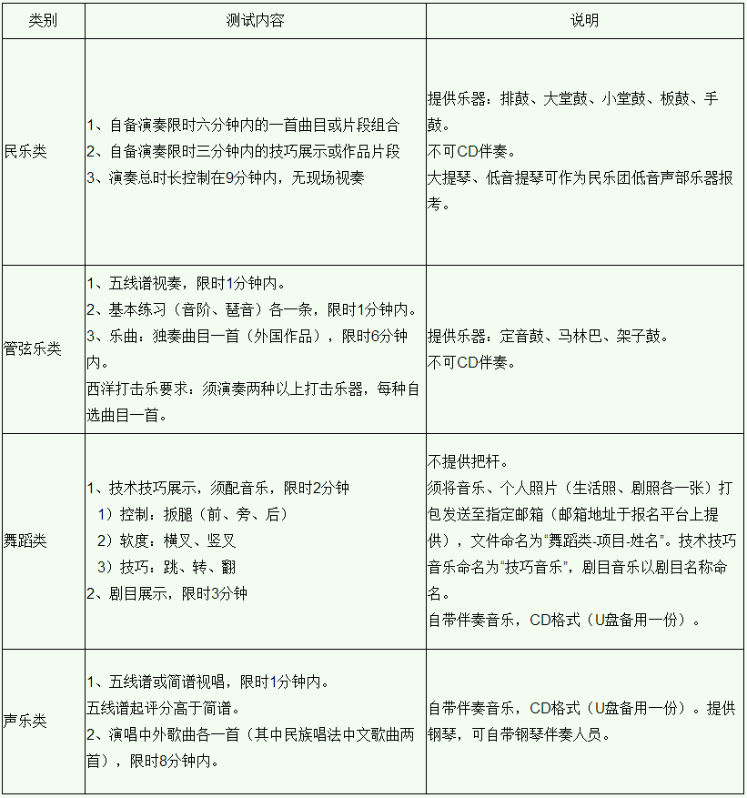 中山大学2018年高水平艺术团招生简章