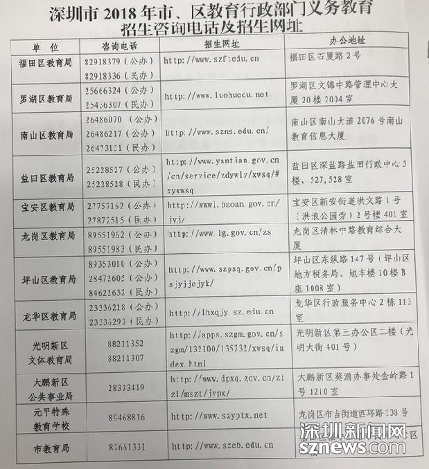 2018年深圳小一、初一招生政策解读
