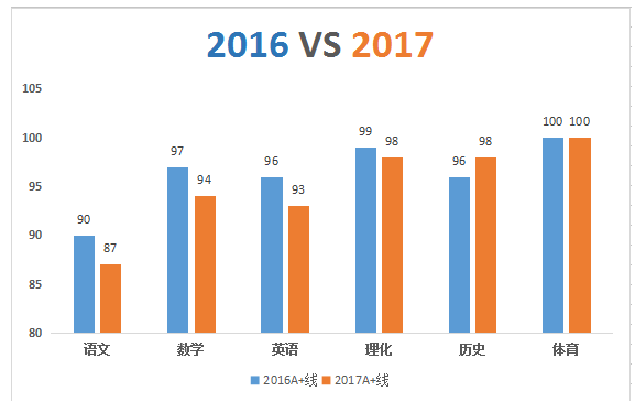 深圳2018年人口数_近几年深圳常住人口增长情况-公元2018,又有49.73万人涌入这座