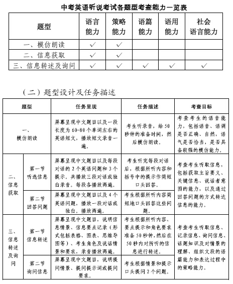 �����г��б�ҵ��ѧҵ����Ӣ����˵���Է���