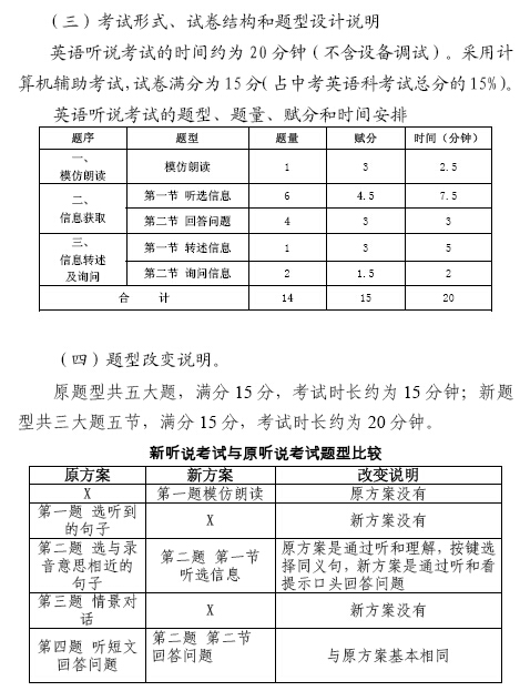 �����г��б�ҵ��ѧҵ����Ӣ����˵���Է���