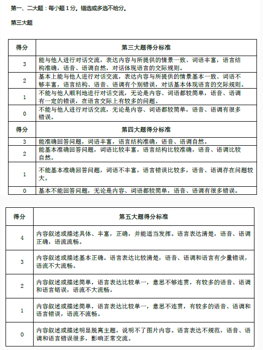 2018�����п�֮�п�Ӣ����˵���ֱ�׼