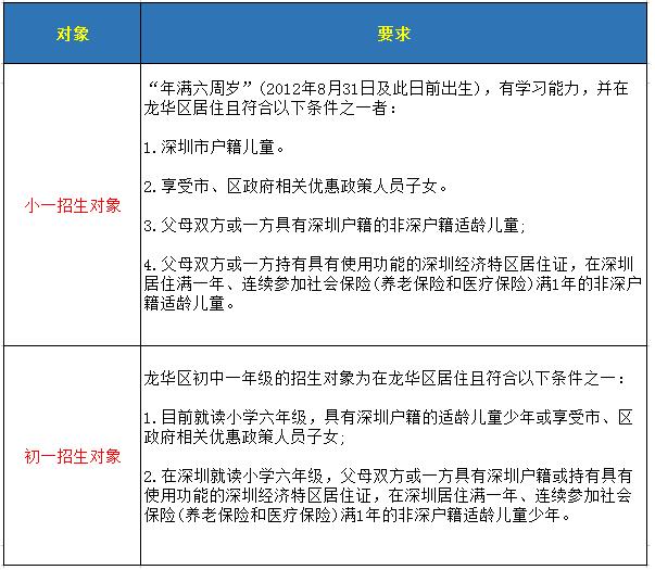 流动人口均等化服务内容_流动人口均等化服务的主要内容矢量图免费下载 Ti(3)