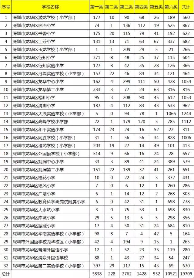 深圳人口数量2018_...深圳每千名户籍老人拥有养老床位数量=目前深圳民政局网