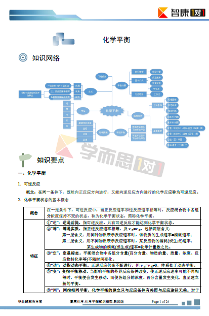 高三知识点整理:化学平衡知识精讲(2014-2015