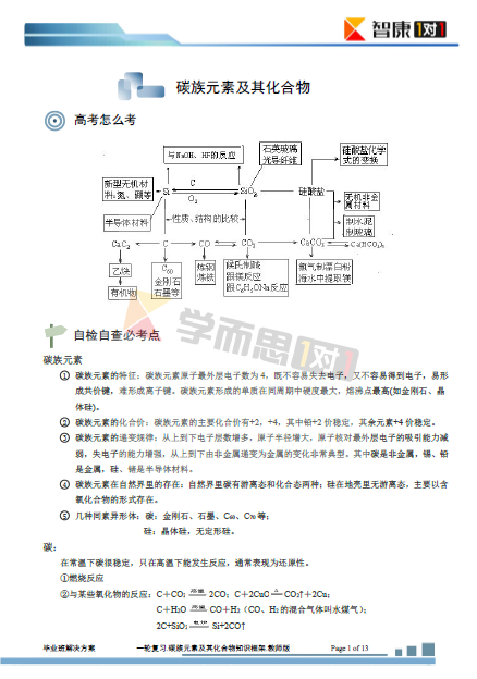 高三知识点整理:碳族元素其化合物知识框架