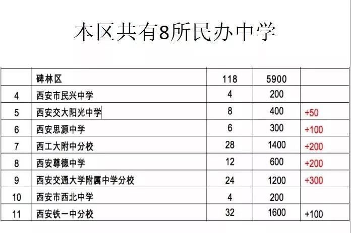 城市人口与学校数量的比例_近几年城市人口比例图(3)