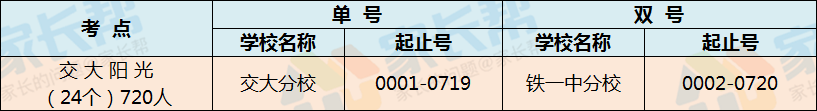 ⿼