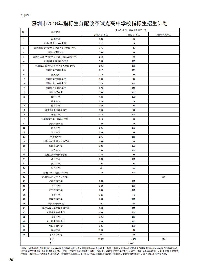 2018年深圳中考指标生分配改革试点高中学校