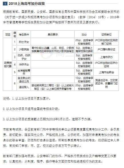 上海2018年高考加分政策