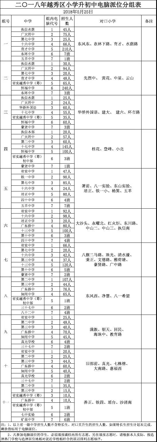 2018越秀区最新电脑派位表