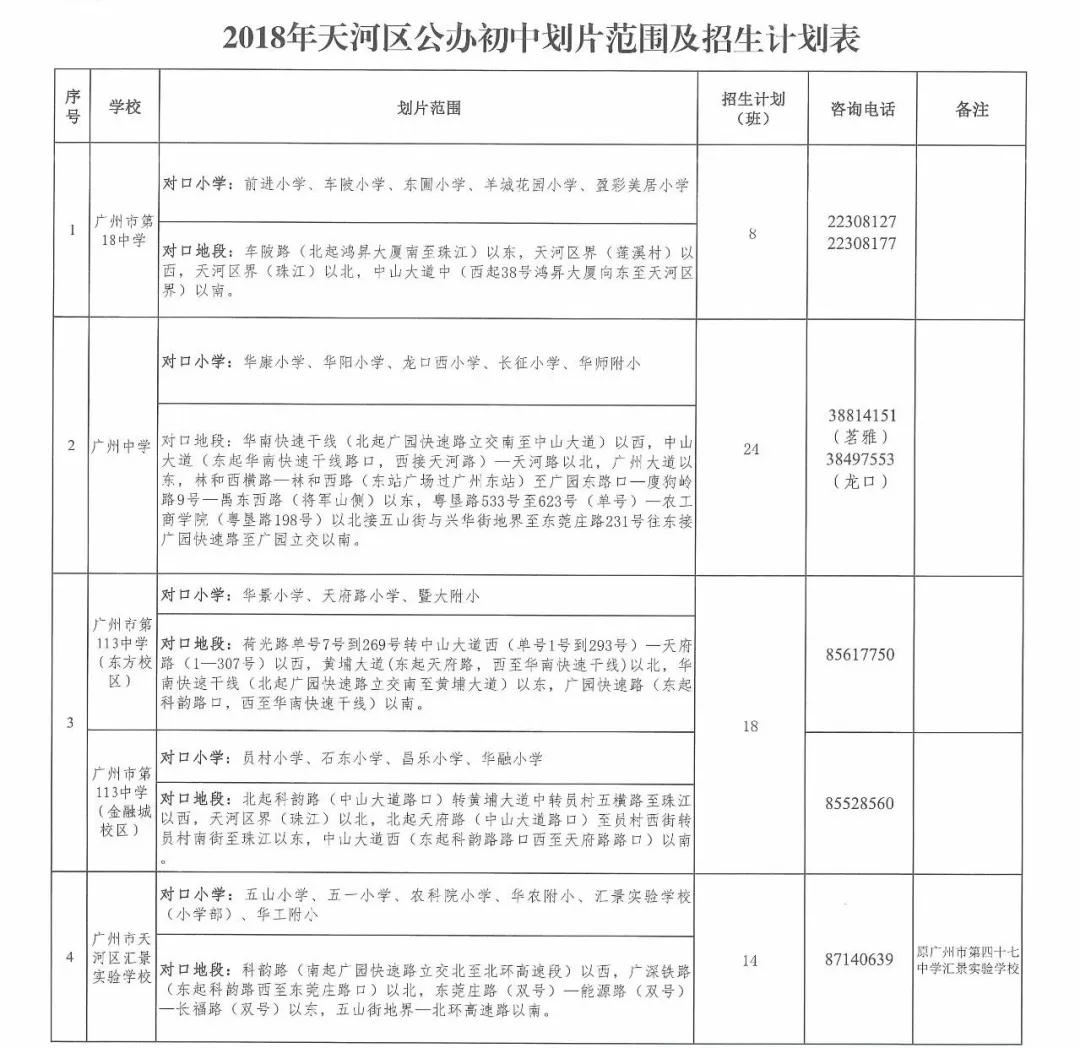 2018天河区小学升初中电脑派位表