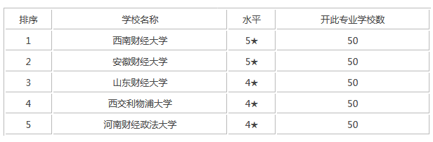 高考数学家教_家教高考数学怎么学_家教高三数学