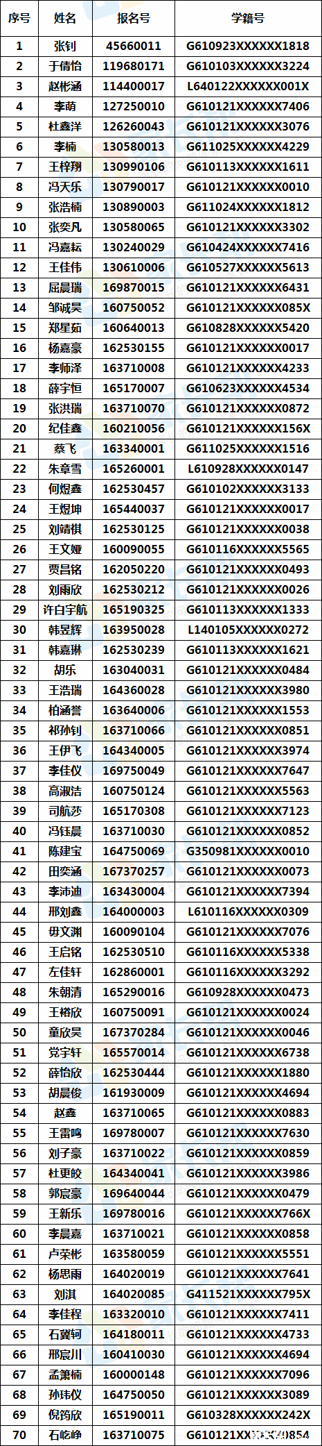 ��ҡ��¼ȡ֪ͨ��2018ȫ�г�����ѧ������һ�����ѧҡ�Ž������