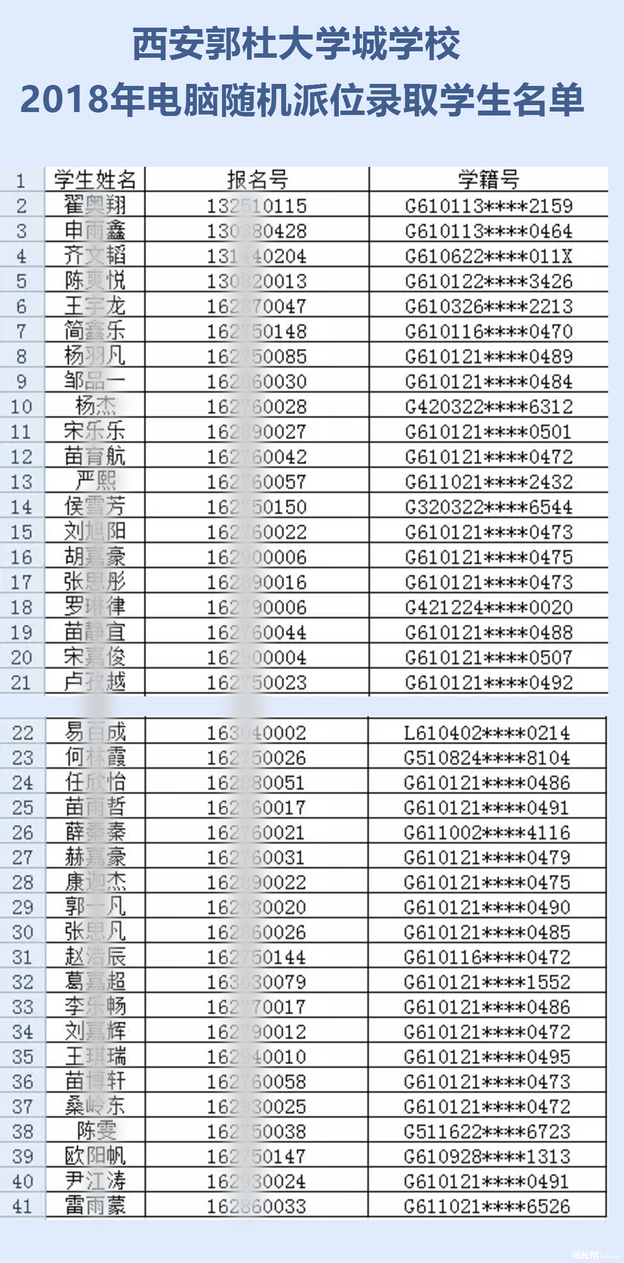 2018ȫ�������й��Ŵ�ѧ��ѧУҡ�Ž������