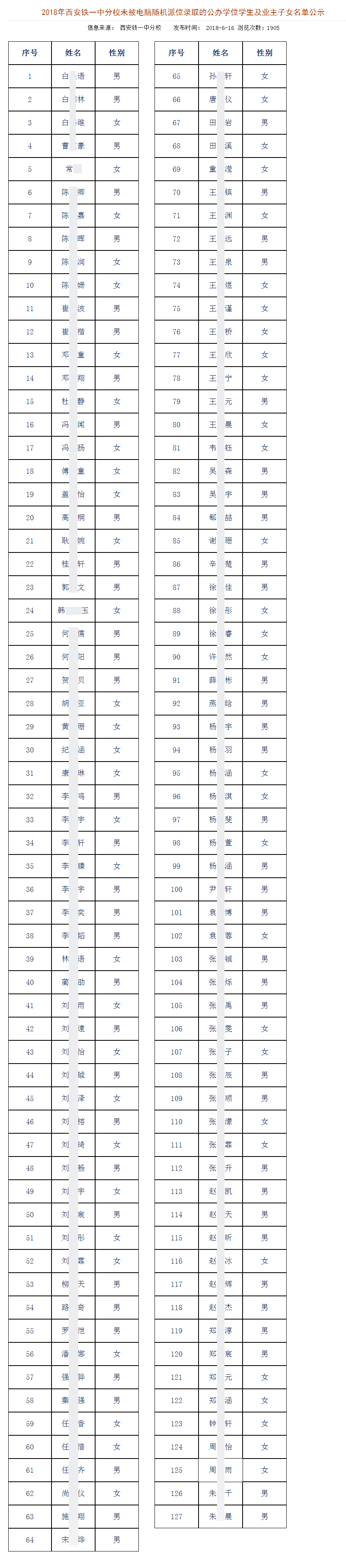 【摇号录取通知】 2018铁一中未被摇号录取的业主子女名单!