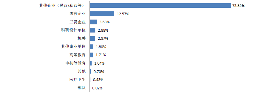 2018年华南农业大学毕业生就业情况