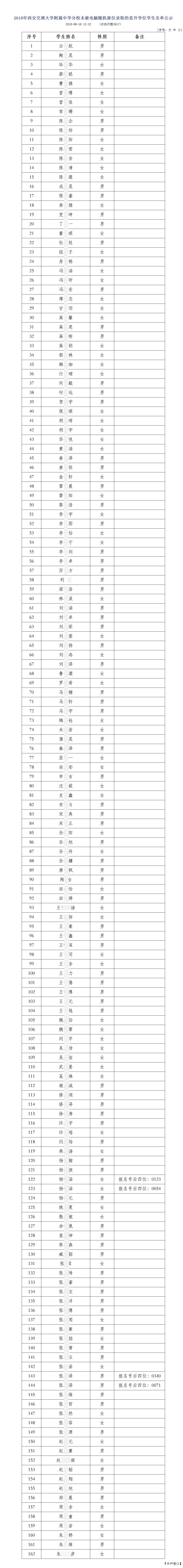 【录取通知】 2018交大附中分校未被摇号录取的业主子女公示