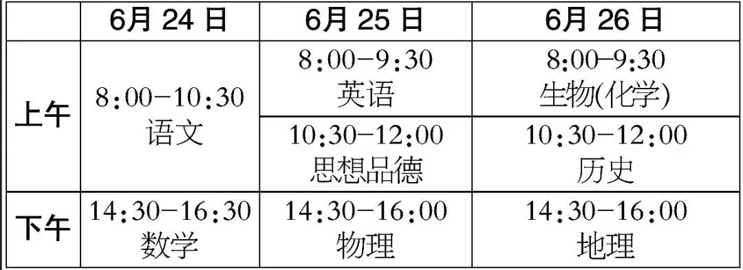 解惑|北京教育考试院:关于中考考试方面的17个