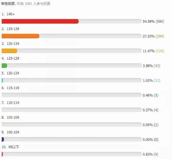 人口占比英语_中国肥胖人口占比(3)