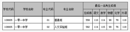 2018걱^(q)һһЌW(xu)п?jn)?sh)