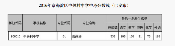 2018걱^(q)P(gun)ЌW(xu)п?jn)?sh)