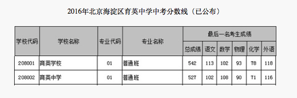 2018걱^(q)ӢЌW(xu)п?jn)?sh)