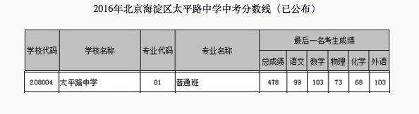 2017걱^(q)̫ƽ·ЌW(xu)п?jn)?sh)