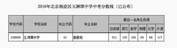 2018걱^(q)Y̶ЌW(xu)п?jn)?sh)