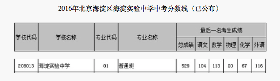 2018걱^(q)팍ЌW(xu)п?jn)?sh)