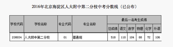 2018걱^(q)˴еڶУп?jn)?sh)