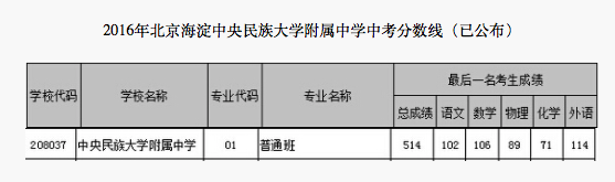 2018걱^(q)W(xu)ЌW(xu)п?jn)?sh)