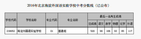 2018걱^(q)(gu)Z(sh)(yn)W(xu)Уп?jn)?sh)