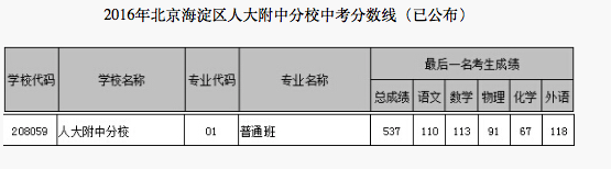 2018걱^(q)˴зУп?jn)?sh)