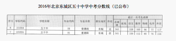 2018걱|ǅ^(q)ʮЌW(xu)п?jn)?sh)