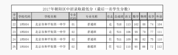 2018걱(yng)^(q)ƽһп?jn)?sh)