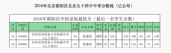 2018걱(yng)^(q)ʮп?jn)?sh)