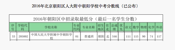 2018걱(yng)^(q)˴г(yng)W(xu)Уп?jn)?sh)