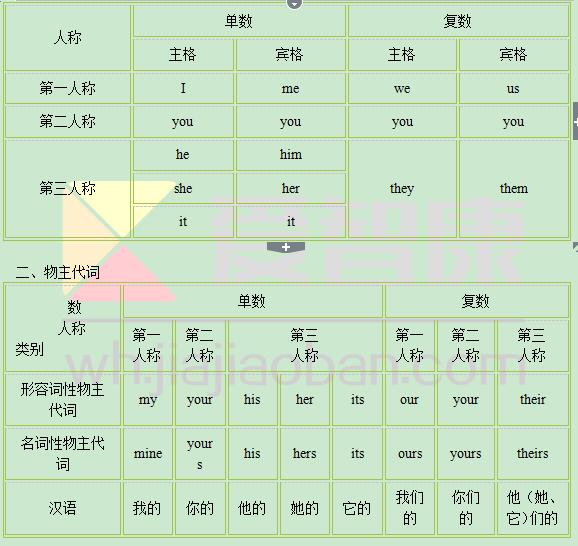 2018-2019初中升初中英语知识点:代词人称与女孩小学漂亮图片