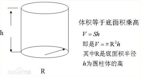 圆柱体的体积公式